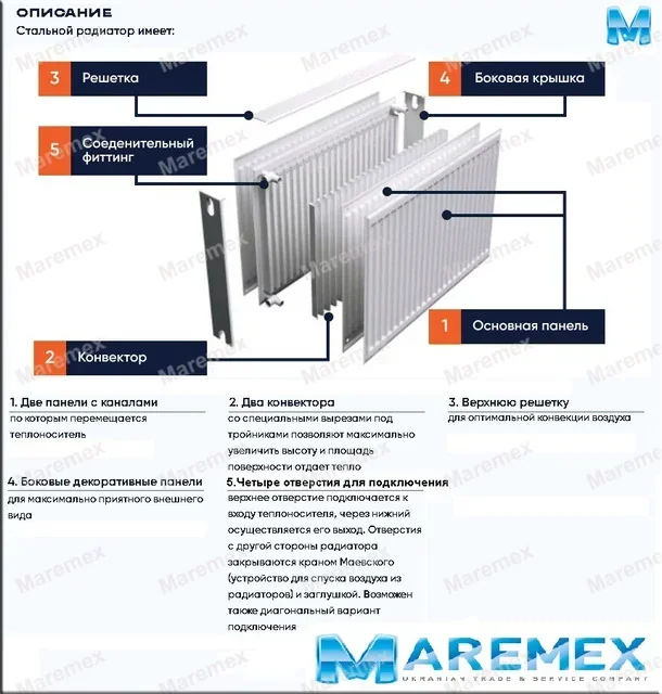 Радіатори сталеві — каталог товарів Maremex